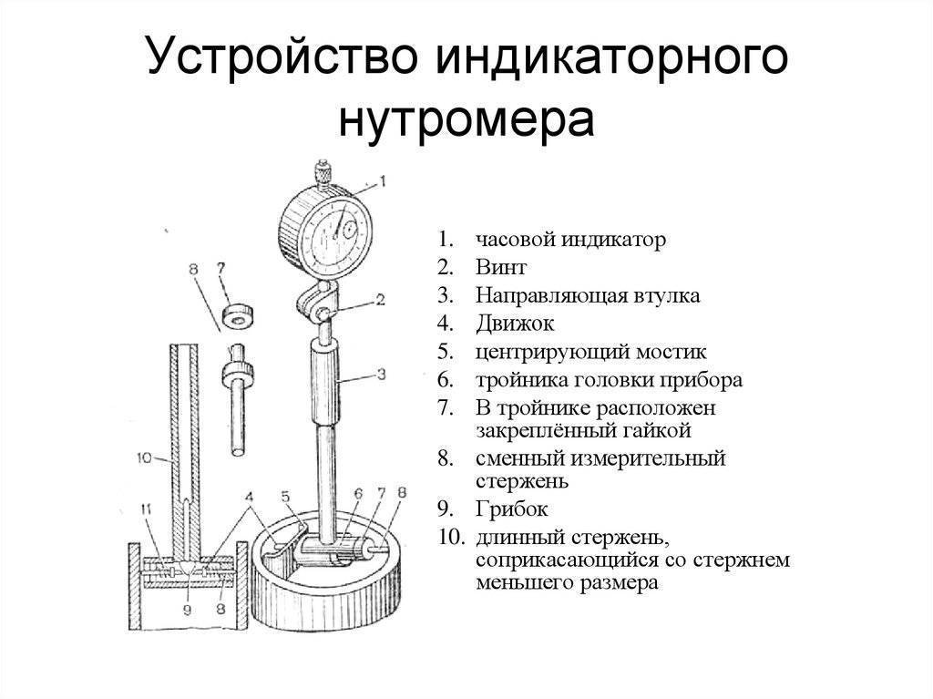 Штихмас. как измерить диаметр цилиндра? | проинструмент