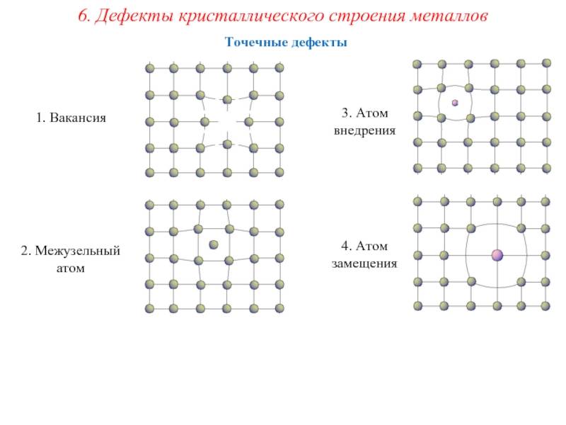 Атомно – кристаллическая структура металлов