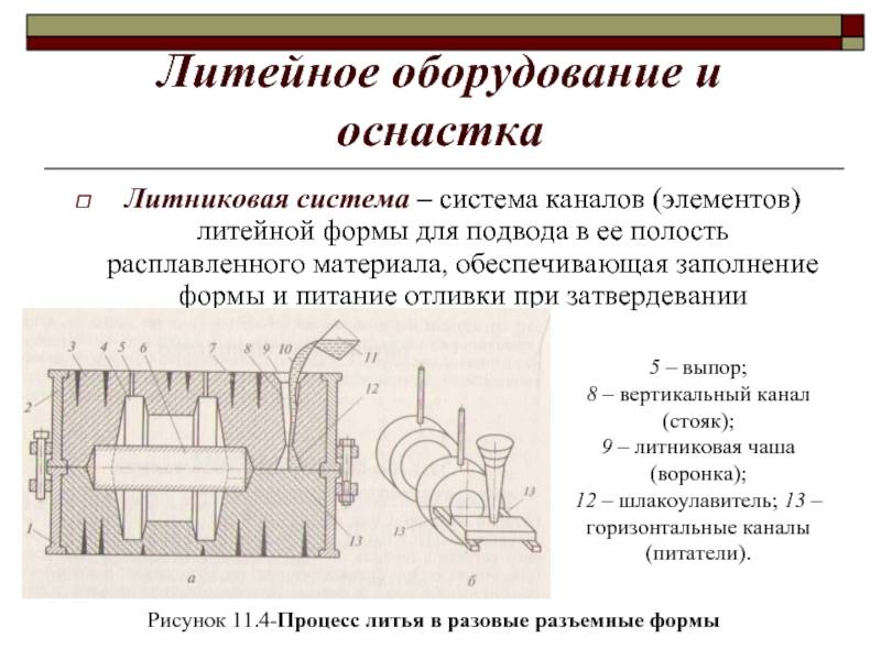 Примеры построения литниковой системы для литья в вакууме.