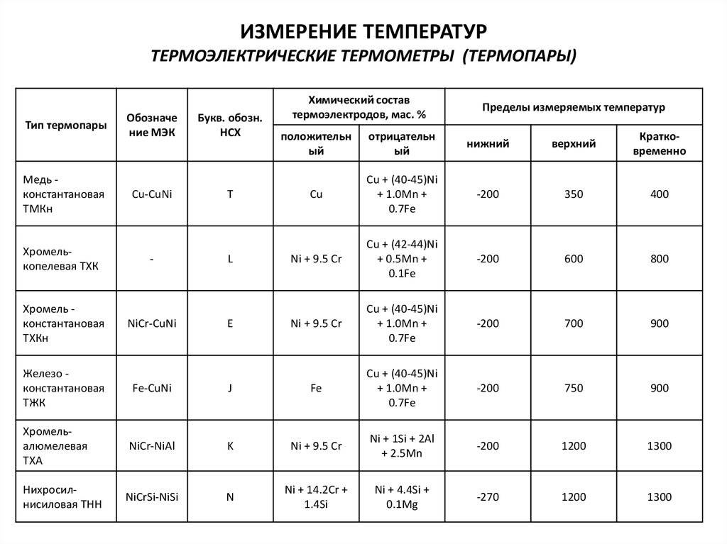 Всё про термопары: принцип действия, схемы, таблица типов термопар и т.д.