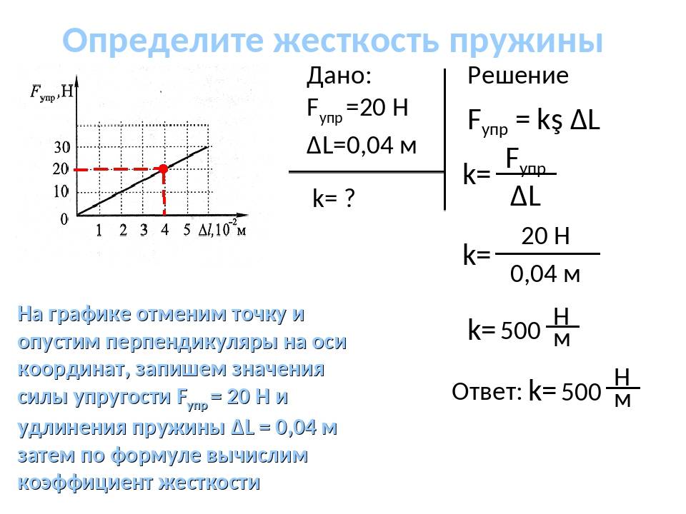 Жесткость пружины ℹ️ формула определения величины, обозначение и единица измерения, от чего зависит, физический смысл коэффициента жесткости, примеры расчетов