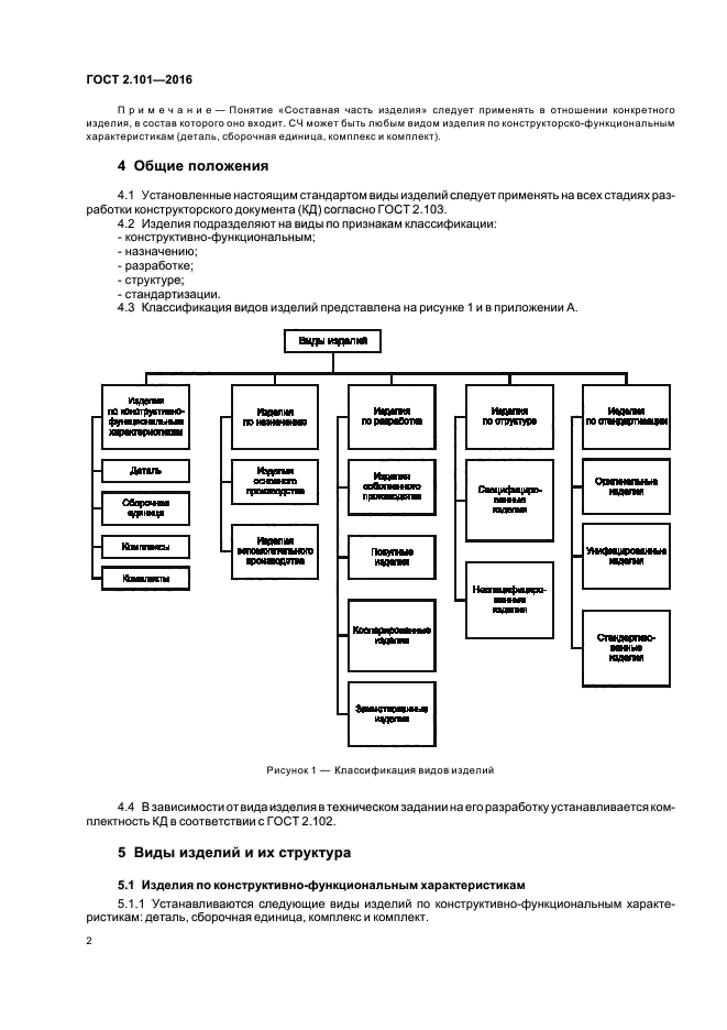 Гост 2.102-2013единая система конструкторской документации. виды и комплектность конструкторских документов