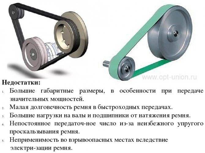 Как сделать шкив большого диаметра - moy-instrument.ru - обзор инструмента и техники