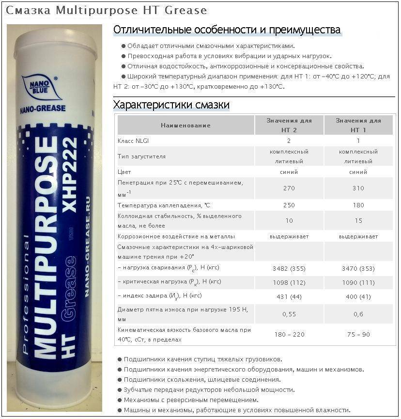 Смазка литол-24: особенности, отличие от солидола и чем заменить?