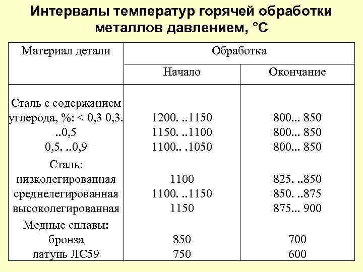 Сталь 40х13 — характеристики и область применения