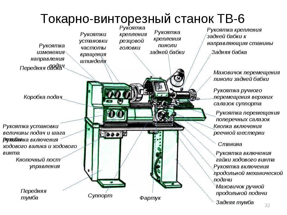 Токарный станок тв-6: технические характеристики