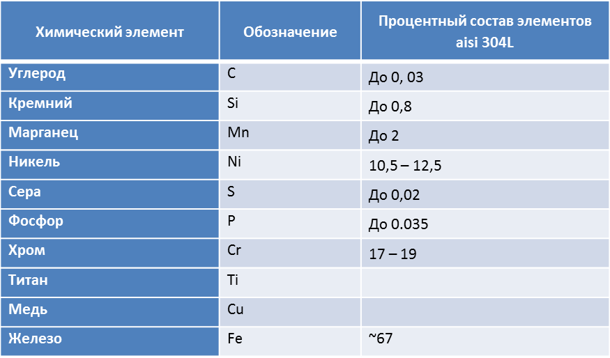 Aisi 321 и российский аналог 12х18н10т сравнение сталей