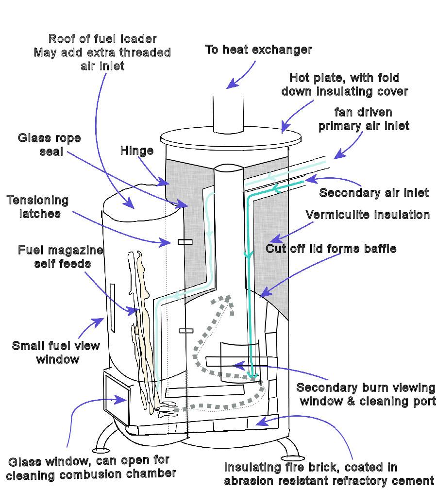 Печка на отработке из газового баллона: как сделать своими руками, чертежи