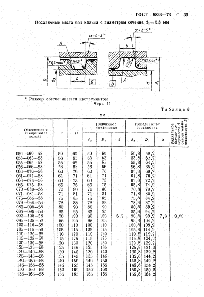 Кольца резиновые уплотнительные круглого сечения для гидравлических и пневматических устройств гост 18829-73 (технические условия, конструкция и размеры) | ooo "агродорснаб"