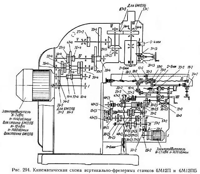 Описание и технические характеристики вертикально-фрезерного станка вм127