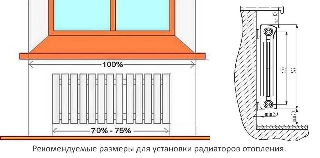 Установка радиаторов отопления: расстояние от стены и пола