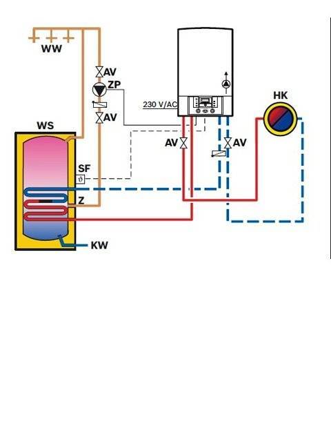 Газовый котел с бойлером косвенного нагрева — виды и схемы подключения