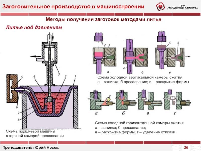 ✅технология литья алюминия под давлением. особенности процесса - от 3 дней заказ от 4 000 рублей - мослит - 31.05.2021