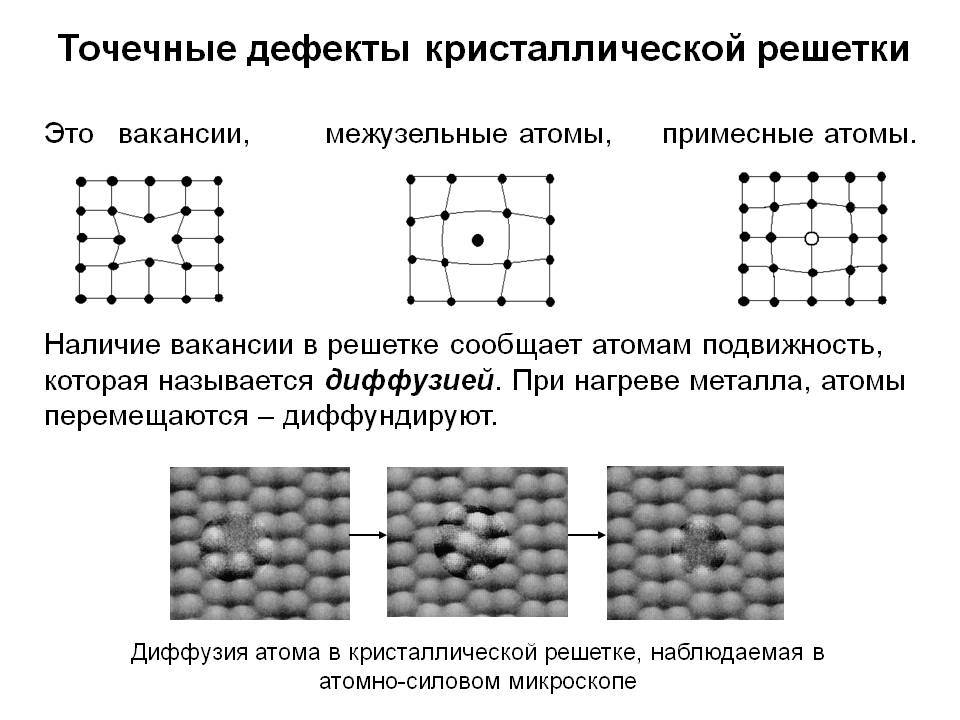 Кристаллические решетки. строение вещества | chemege.ru
