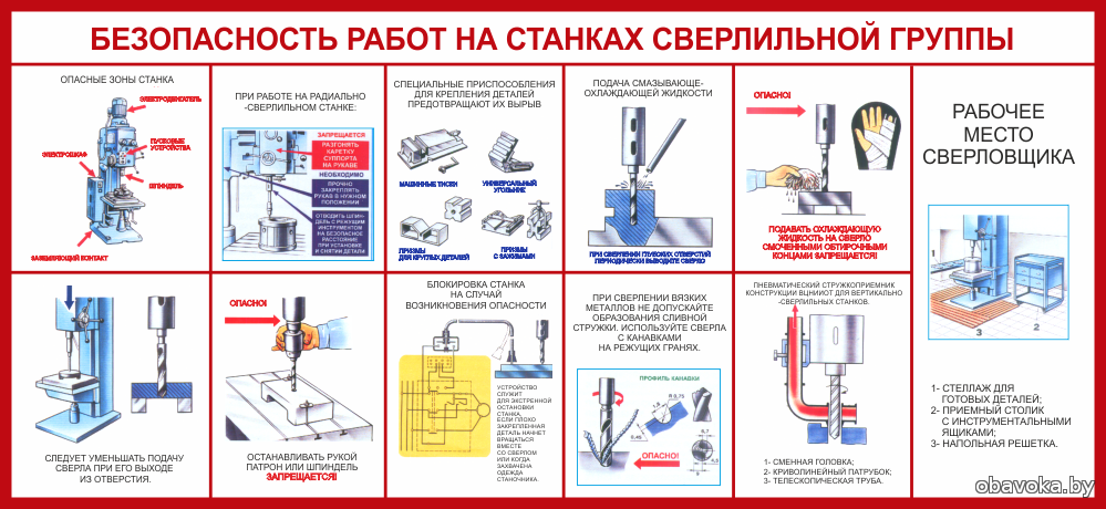 Инструкция по охране труда при  работе на сверлильных станках