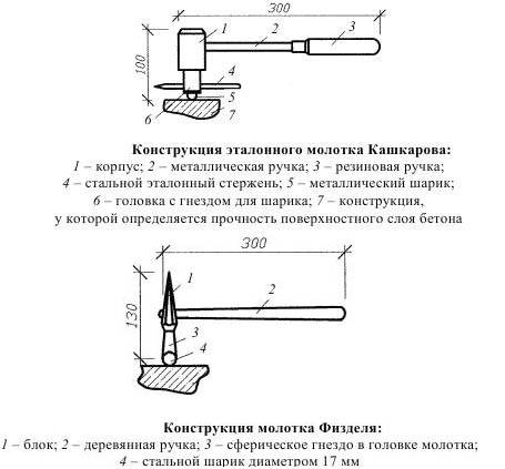 Гост 22690.2-77 бетон тяжелый. метод определения прочности эталонным молотком кашкарова