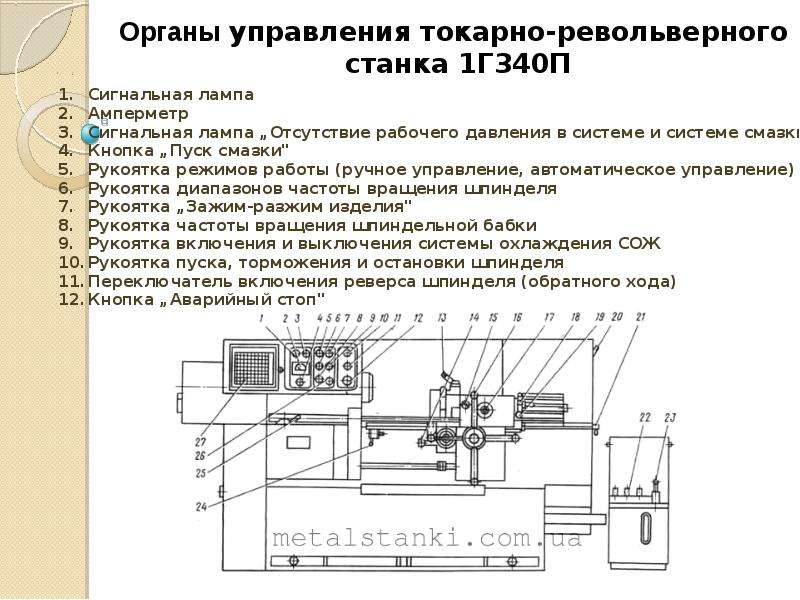 Как характеризуется токарно револьверный станок: применение станка в производстве, устройство и принцип работы