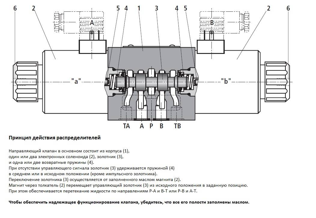 Гидрораспределитель р-80 ремонт устройство и схема