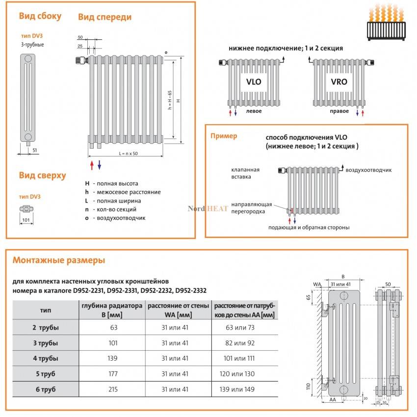 Установка радиаторов отопления: выбор, технология и монтаж
установка радиаторов отопления: выбор, технология и монтаж