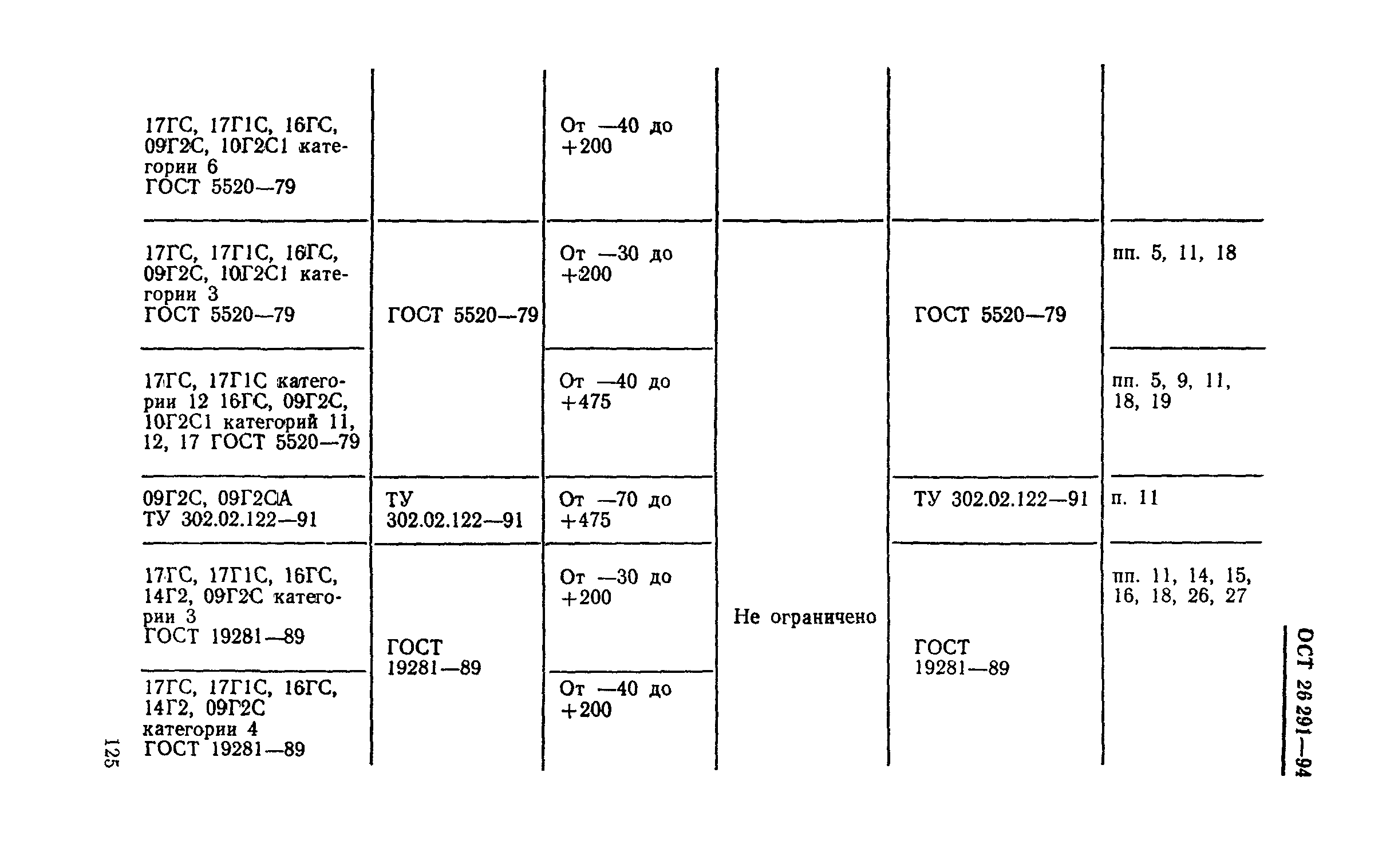 Аналоги марок сталей в таблицах соответствий