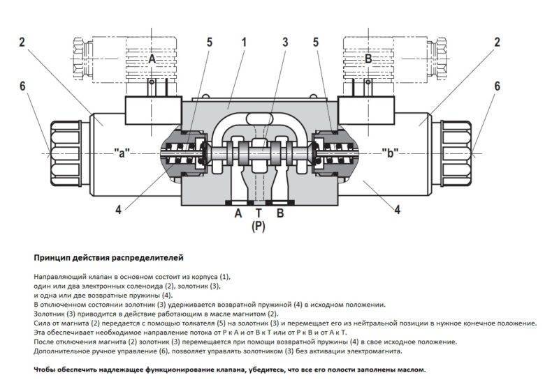 Устройство гидрораспределителя мтз 82: неисправности и ремонт - mtz-80.ru