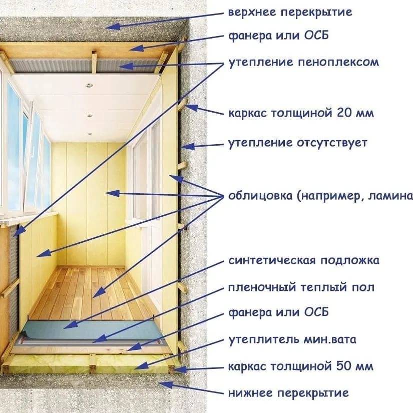 Утепление балкона своими руками изнутри: поэтапная пошаговая инструкция