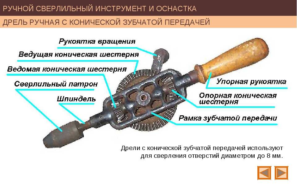 Механическая ручная дрель полезный инструмент