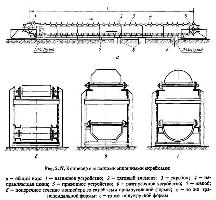 Цепочно-скребковый транспортер тсн-160а и тсн-3,0б. устройство и процесс работы
